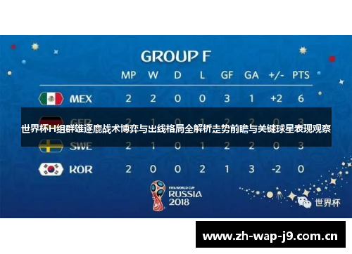 世界杯H组群雄逐鹿战术博弈与出线格局全解析走势前瞻与关键球星表现观察 世界杯H组群雄逐鹿战术博弈与出线格局全解析走势前瞻与关键球星表现观察